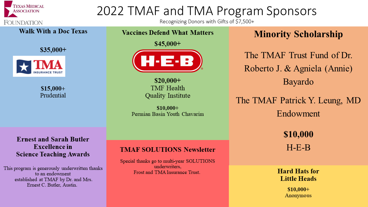 TMA Top Program Sponsors 2022 Final
